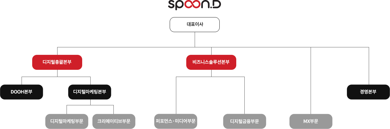 spoon organization