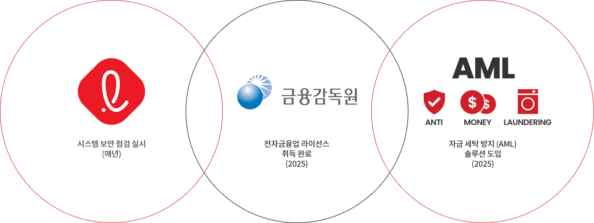 페이먼트 솔루션 이미지