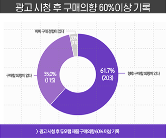 듀오랩