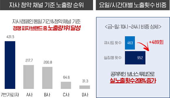 7번가피자