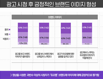 듀오랩